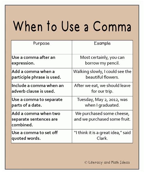 The TLC provides excellent resources for understanding how to use commas. . The tlc provides great resources for understanding how to use commas